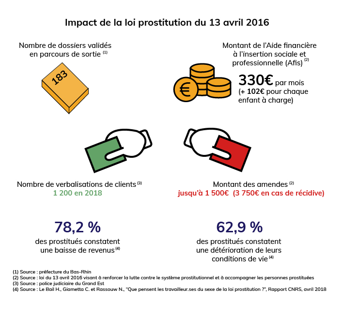 Infographie impact loi